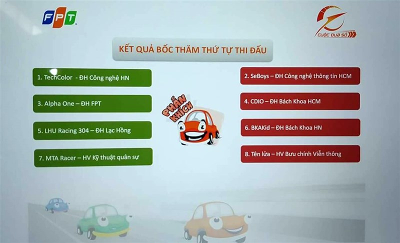 Thành công của LH Racing 304 khi lập trình xe tự hành đầu tiên ở Việt Nam 